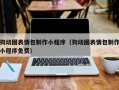 桂阳狗动图表情包制作小程序（狗动图表情包制作小程序免费）